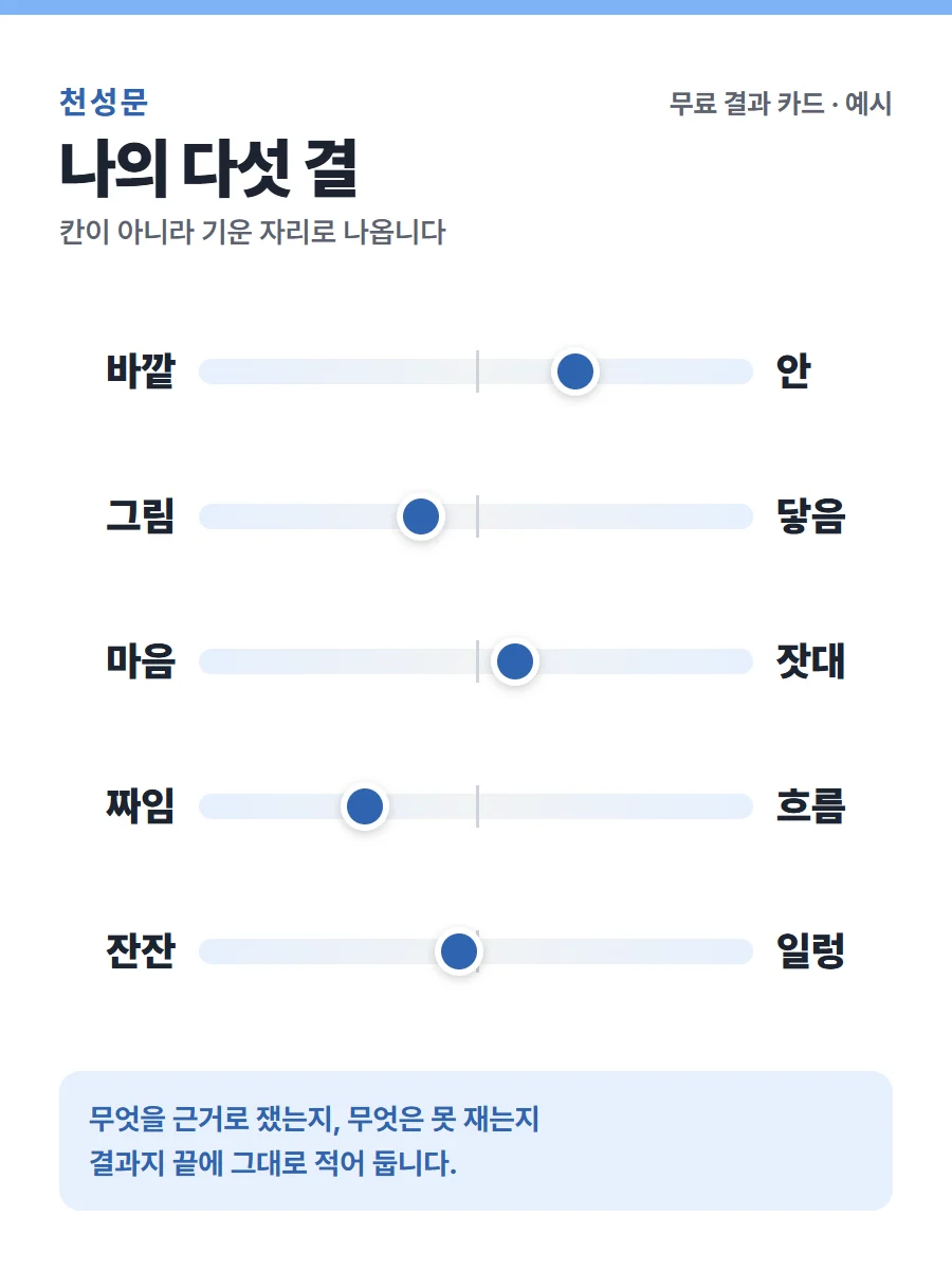 다섯 결 결과 카드 미리보기(예시)