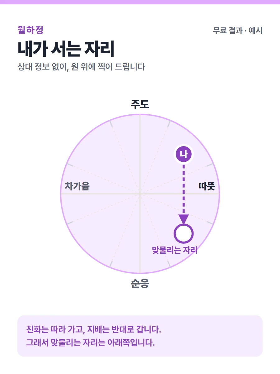 내가 서는 자리 결과 미리보기(예시)