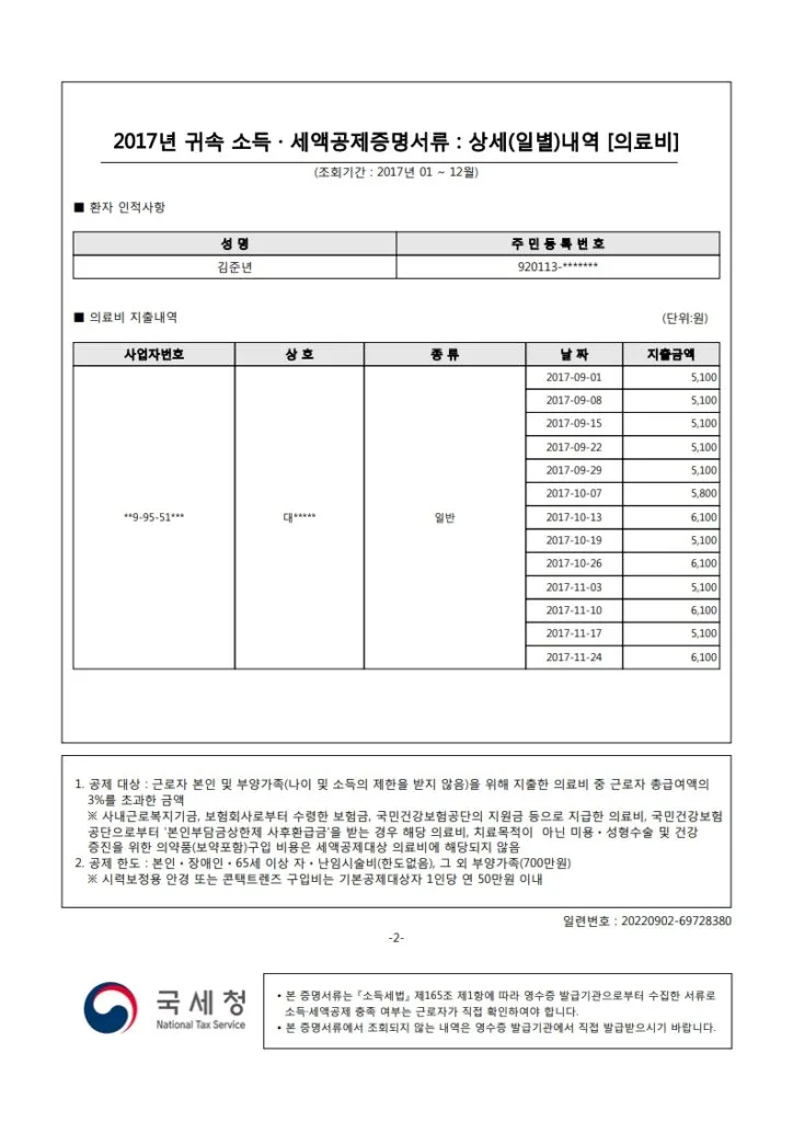 2017년 의료비