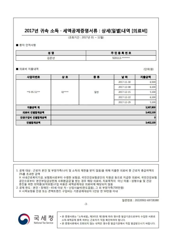2017년 의료비