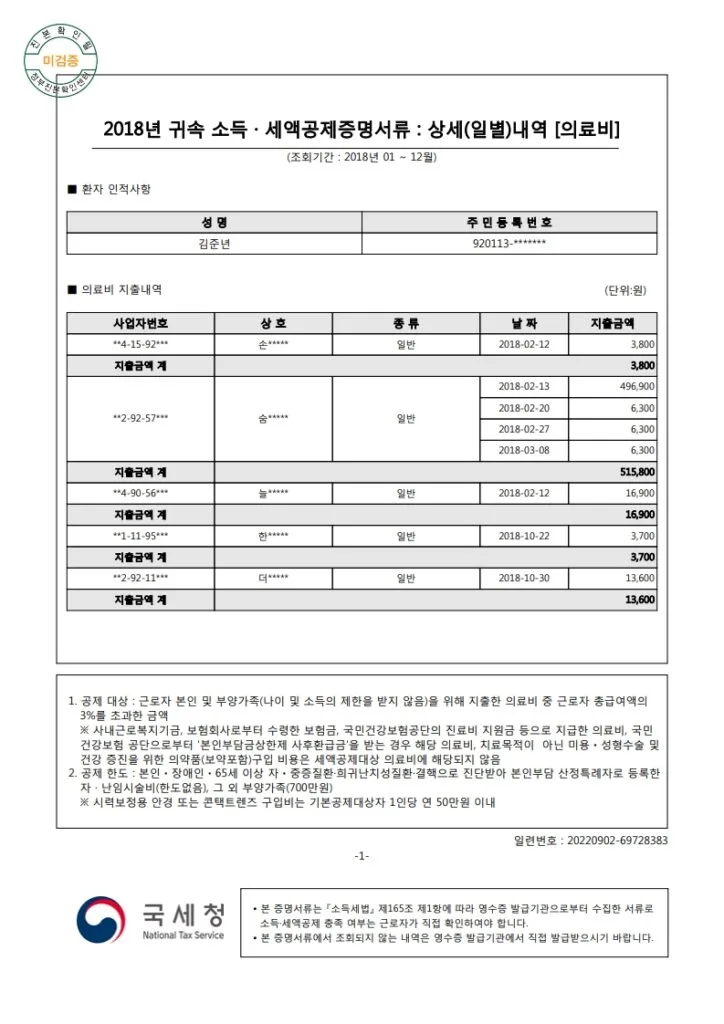 2018년 의료비