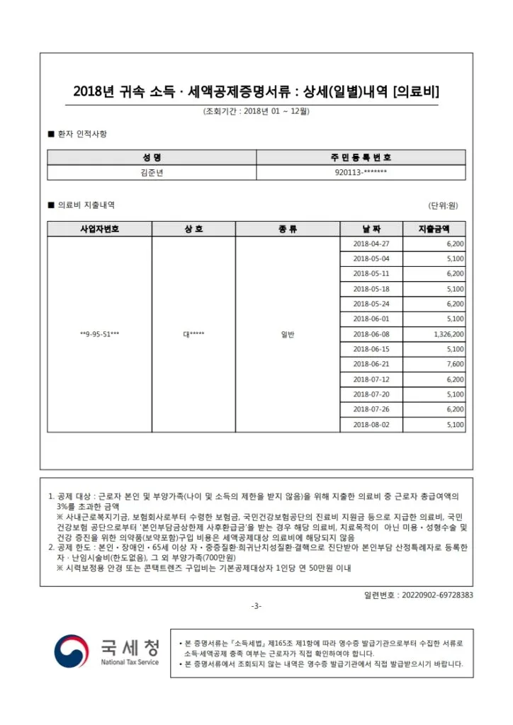 2018년 의료비