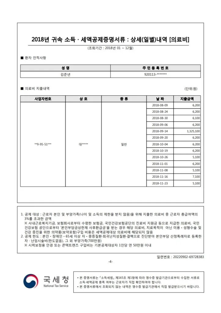 2018년 의료비