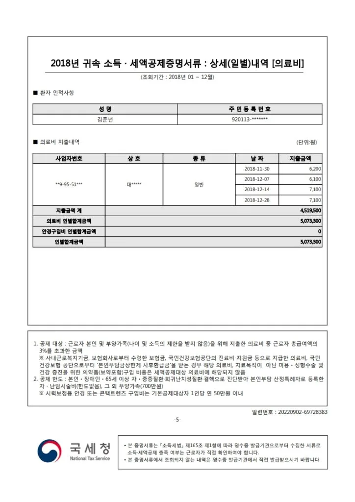 2018년 의료비