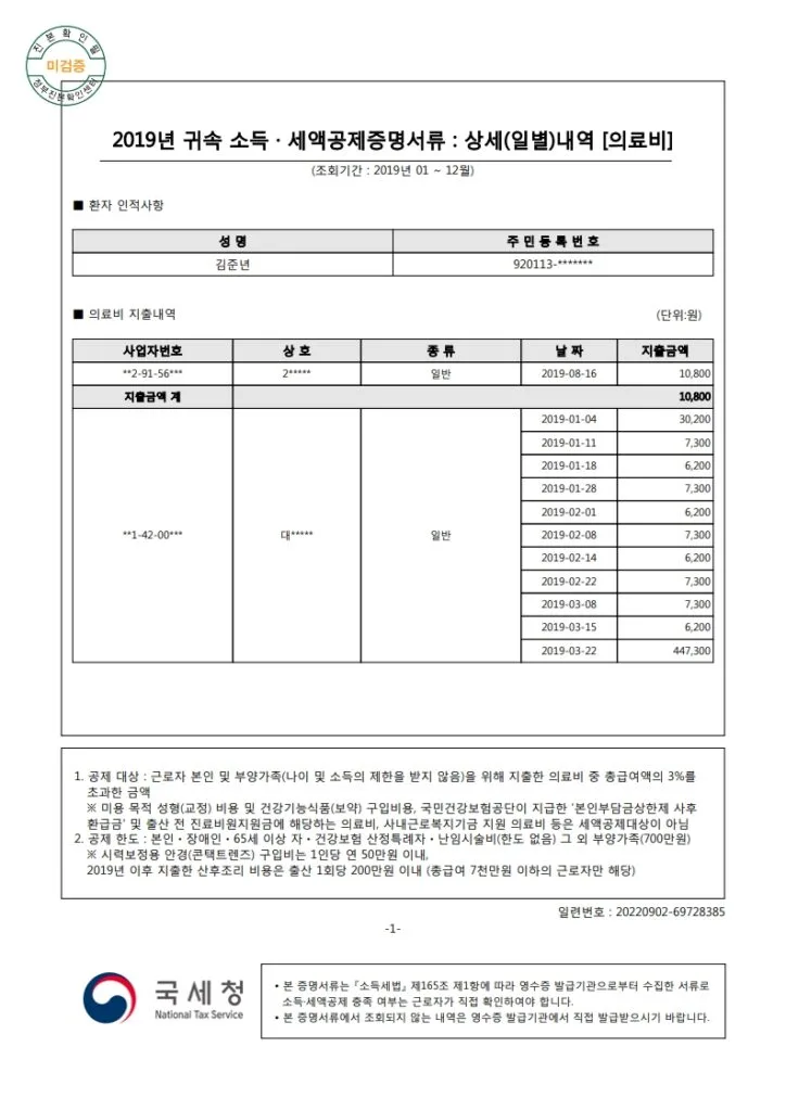 2019년 의료비