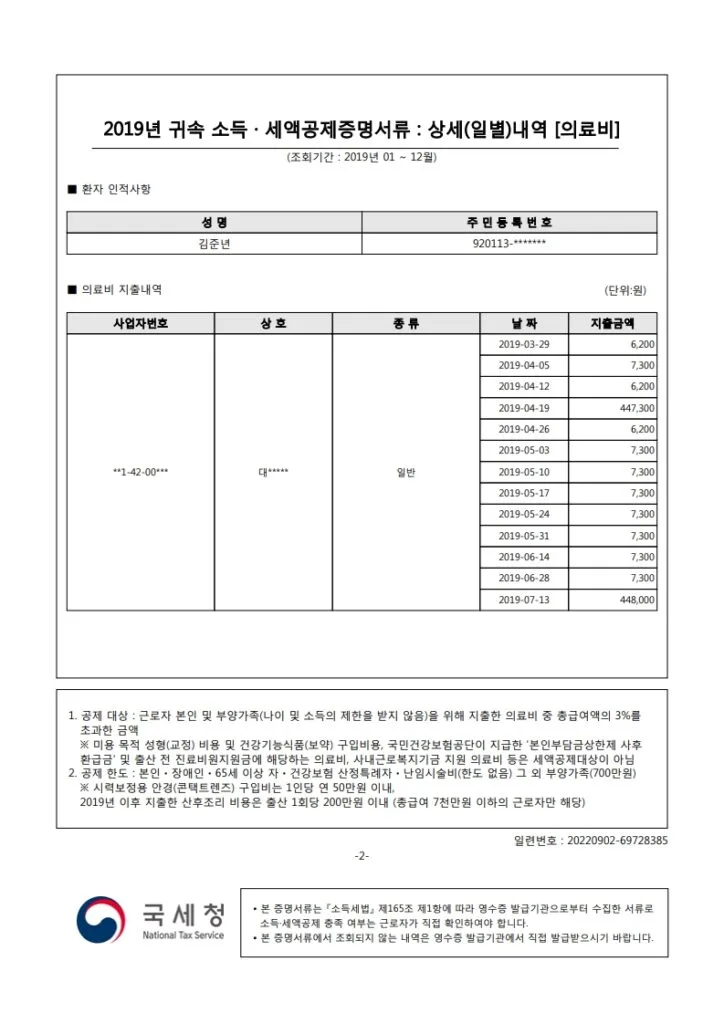 2019년 의료비