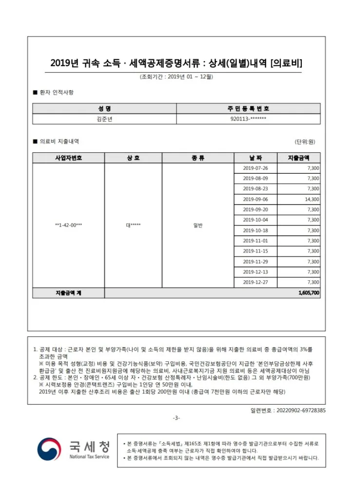2019년 의료비