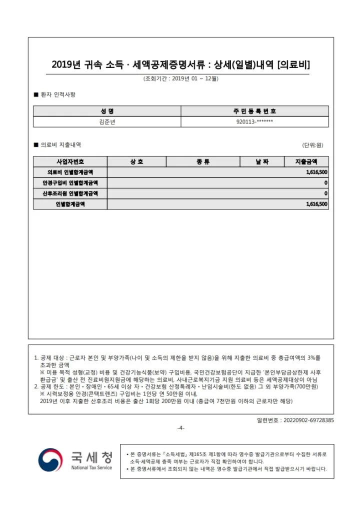 2019년 의료비