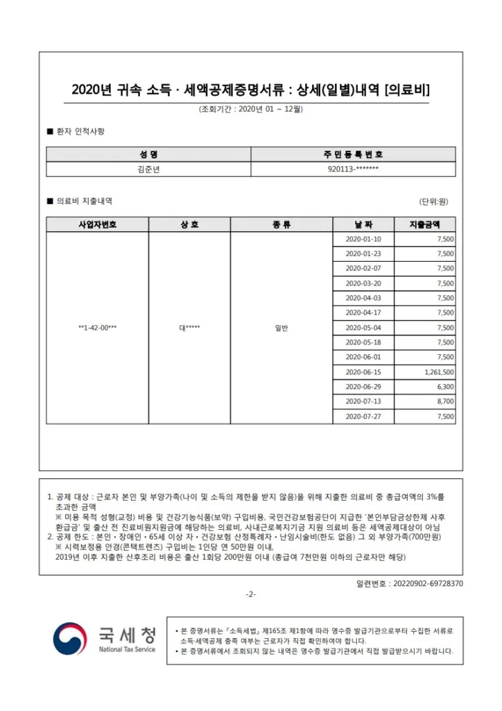 2020년 의료비