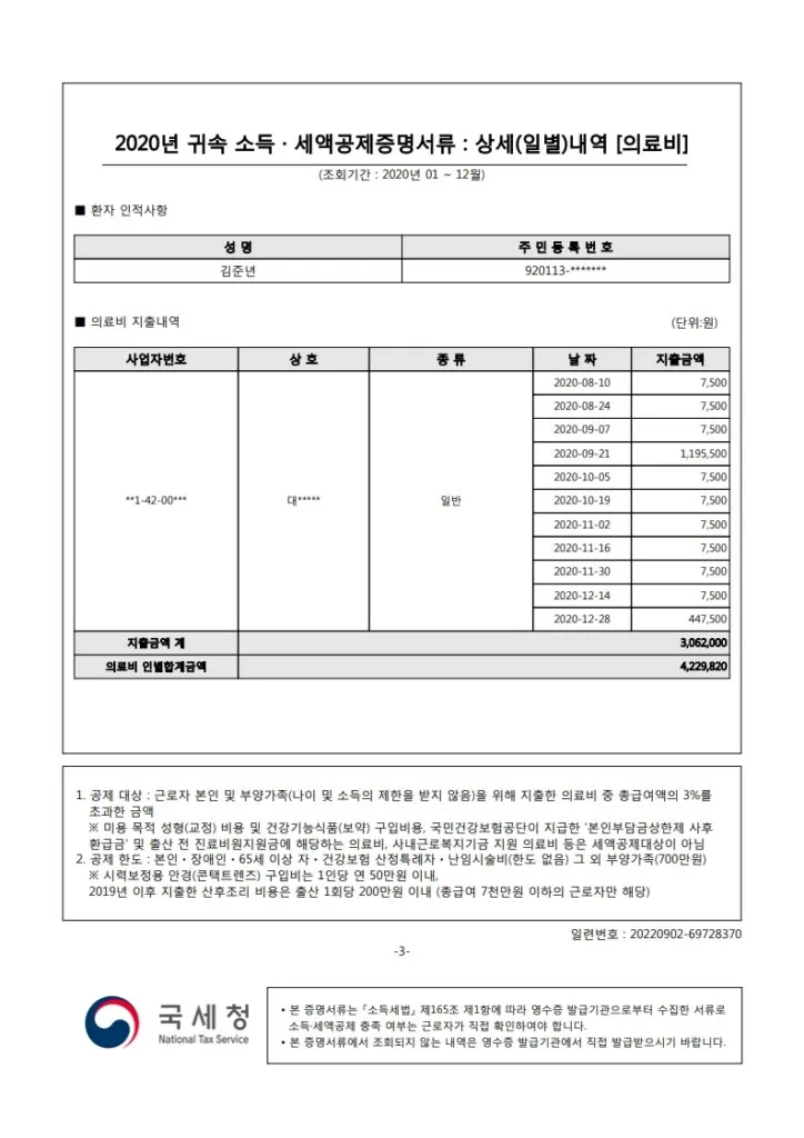 2020년 의료비