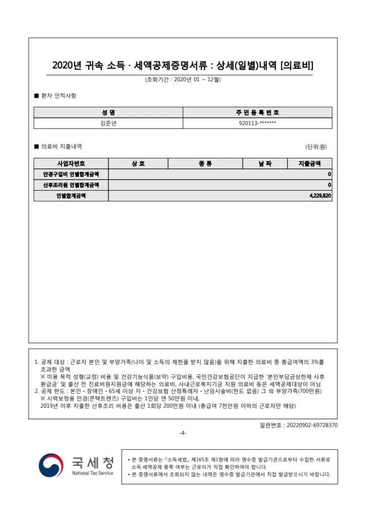 2020년 의료비