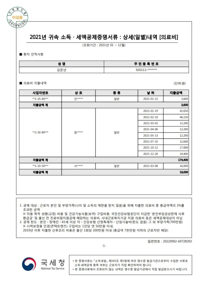 2021년 의료비