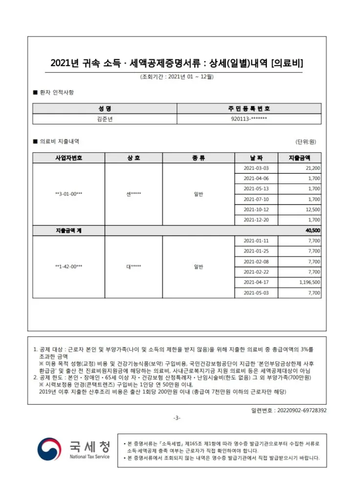 2021년 의료비