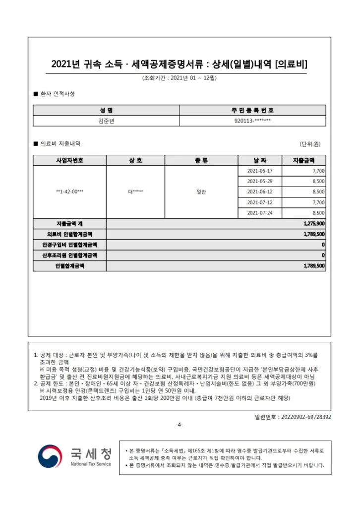 2021년 의료비