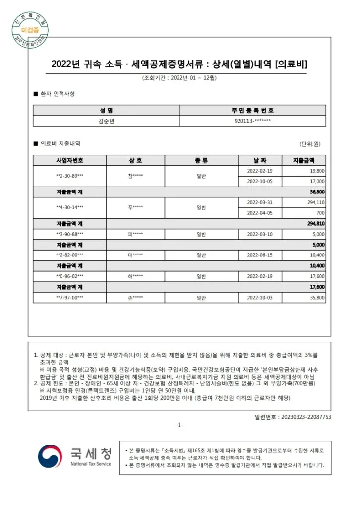 2022년 의료비