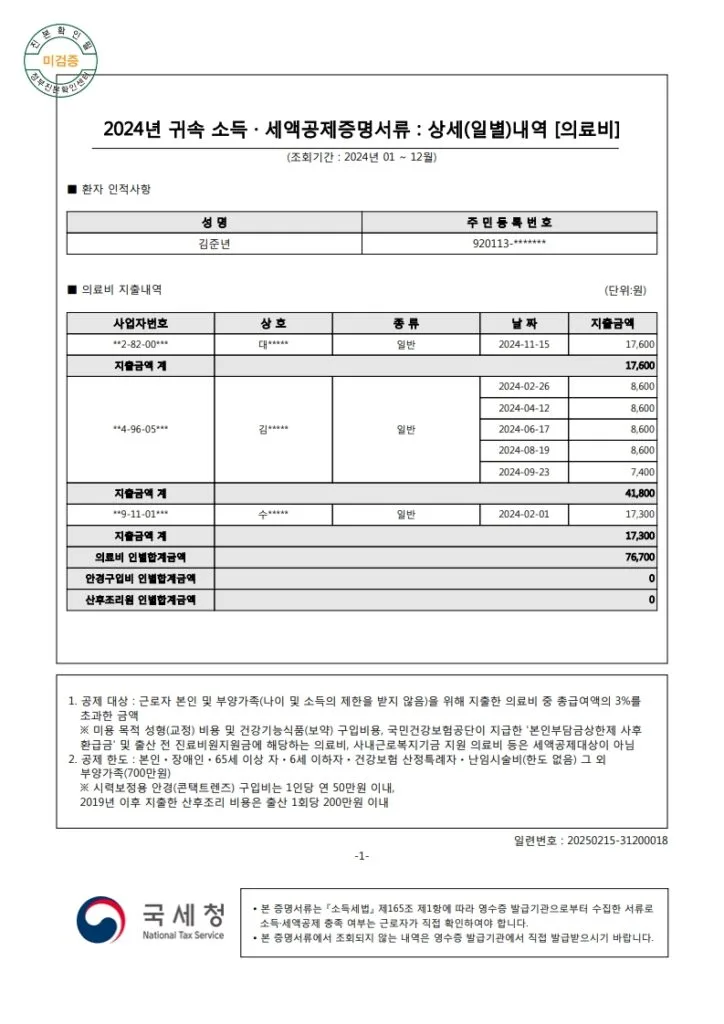 2024년 의료비