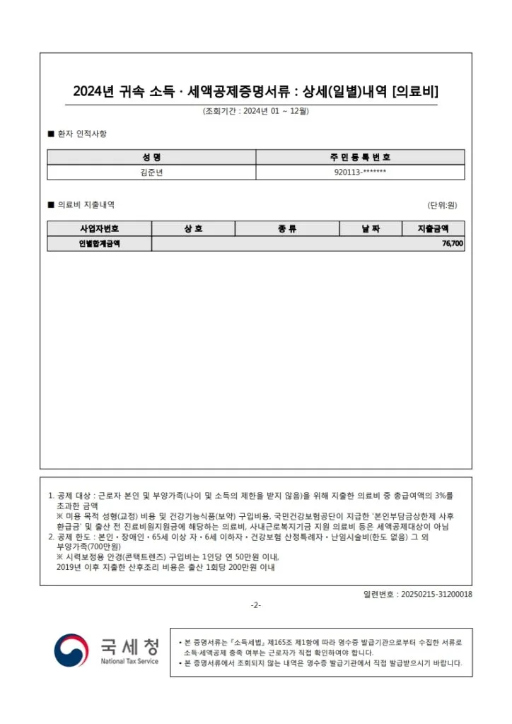 2024년 의료비