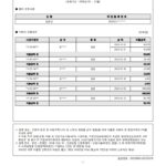 김준년(920113)-2020년도자료-(의료비)_1