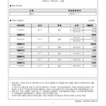 김준년(920113)-2022년도자료-(의료비)_1